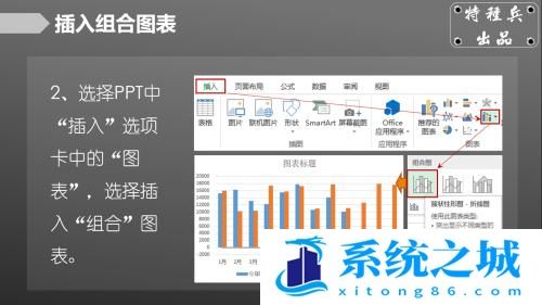 如何用Excel制作复杂组合图表？