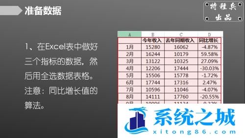 如何用Excel制作复杂组合图表？