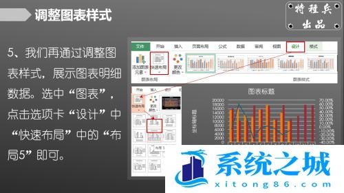 如何用Excel制作复杂组合图表？