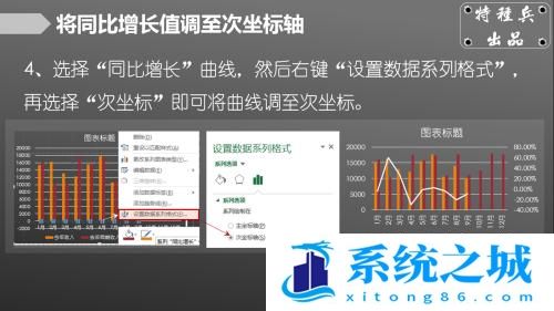 如何用Excel制作复杂组合图表？