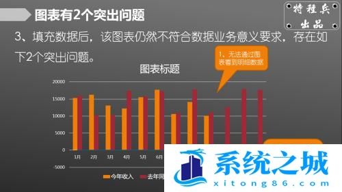 如何用Excel制作复杂组合图表？