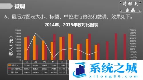 如何用Excel制作复杂组合图表？